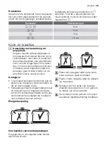 Предварительный просмотр 49 страницы Progress 55HAD47AO User Manual