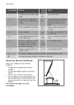 Preview for 14 page of Progress 61 B4A 01 AA User Manual