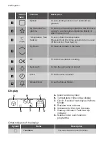 Preview for 10 page of Progress 949498098 User Manual