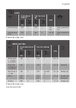 Preview for 21 page of Progress 949498098 User Manual