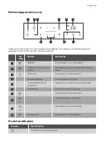 Предварительный просмотр 7 страницы Progress PAI3100F User Manual