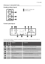 Предварительный просмотр 25 страницы Progress PAI3100F User Manual