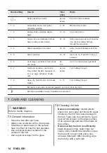 Preview for 14 page of Progress PAI3101F User Manual