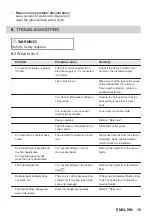 Preview for 15 page of Progress PAI3101F User Manual