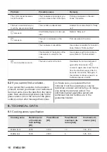 Preview for 16 page of Progress PAI3101F User Manual