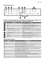 Preview for 47 page of Progress PAI6000E User Manual