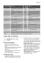 Preview for 13 page of Progress PAI6001E User Manual