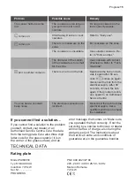 Preview for 15 page of Progress PAI6001E User Manual