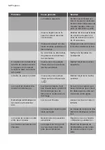 Preview for 32 page of Progress PAI6001E User Manual