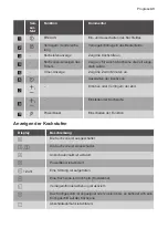 Preview for 43 page of Progress PAI6001E User Manual