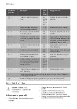 Preview for 66 page of Progress PAI6001E User Manual