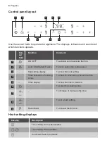 Preview for 8 page of Progress PAI6001F User Manual