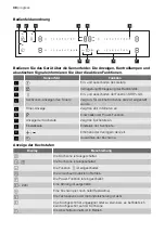 Preview for 48 page of Progress PAI6105E User Manual