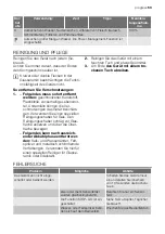 Preview for 53 page of Progress PAI6105E User Manual