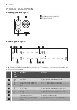 Preview for 6 page of Progress PAI6130A User Manual