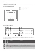 Preview for 6 page of Progress PAI6140A User Manual