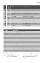 Preview for 7 page of Progress PAI6140A User Manual