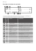 Preview for 24 page of Progress PAI6140A User Manual