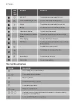 Preview for 8 page of Progress PAI6205I User Manual