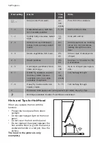 Preview for 14 page of Progress PAI6205I User Manual