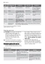 Preview for 26 page of Progress PAI8000E User Manual