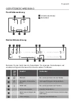 Предварительный просмотр 43 страницы Progress PAI8105I User Manual