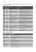 Предварительный просмотр 8 страницы Progress PAI8205E User Manual