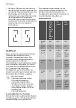 Предварительный просмотр 52 страницы Progress PAI8205E User Manual