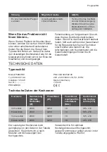 Предварительный просмотр 59 страницы Progress PAI8205E User Manual