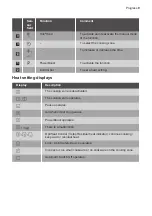 Preview for 9 page of Progress PAI8205I User Manual