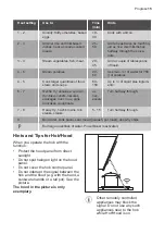 Preview for 15 page of Progress PAI8205I User Manual