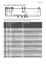 Preview for 27 page of Progress PAI8205I User Manual