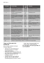 Preview for 56 page of Progress PAI8205I User Manual