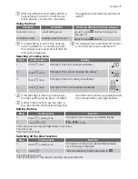 Preview for 7 page of Progress PAS 8060 E User Manual