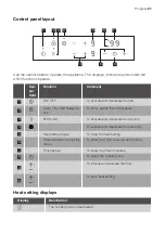 Preview for 21 page of Progress PAS3000E User Manual