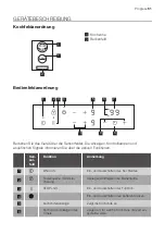 Preview for 51 page of Progress PAS3000E User Manual