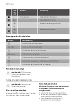 Preview for 52 page of Progress PAS3000E User Manual