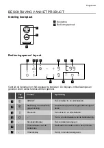 Предварительный просмотр 9 страницы Progress PAS3001F User Manual