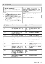 Предварительный просмотр 21 страницы Progress PAS3101F User Manual