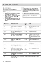 Предварительный просмотр 34 страницы Progress PAS3101F User Manual