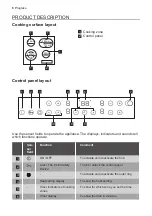 Предварительный просмотр 6 страницы Progress PAS6060E User Manual