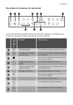 Предварительный просмотр 21 страницы Progress PAS6060E User Manual