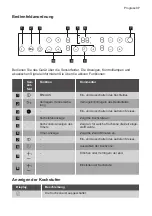 Предварительный просмотр 37 страницы Progress PAS6060E User Manual