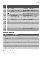 Предварительный просмотр 7 страницы Progress PAS6065E User Manual