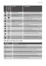 Предварительный просмотр 35 страницы Progress PAS6065E User Manual