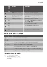 Предварительный просмотр 35 страницы Progress PAS8065E User Manual