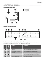 Предварительный просмотр 49 страницы Progress PAS8065E User Manual