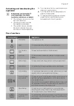 Предварительный просмотр 7 страницы Progress PBD34100X User Manual