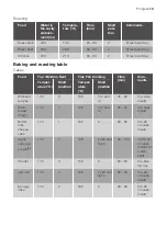 Предварительный просмотр 13 страницы Progress PBD34100X User Manual