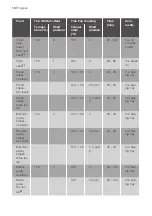 Предварительный просмотр 14 страницы Progress PBD34100X User Manual